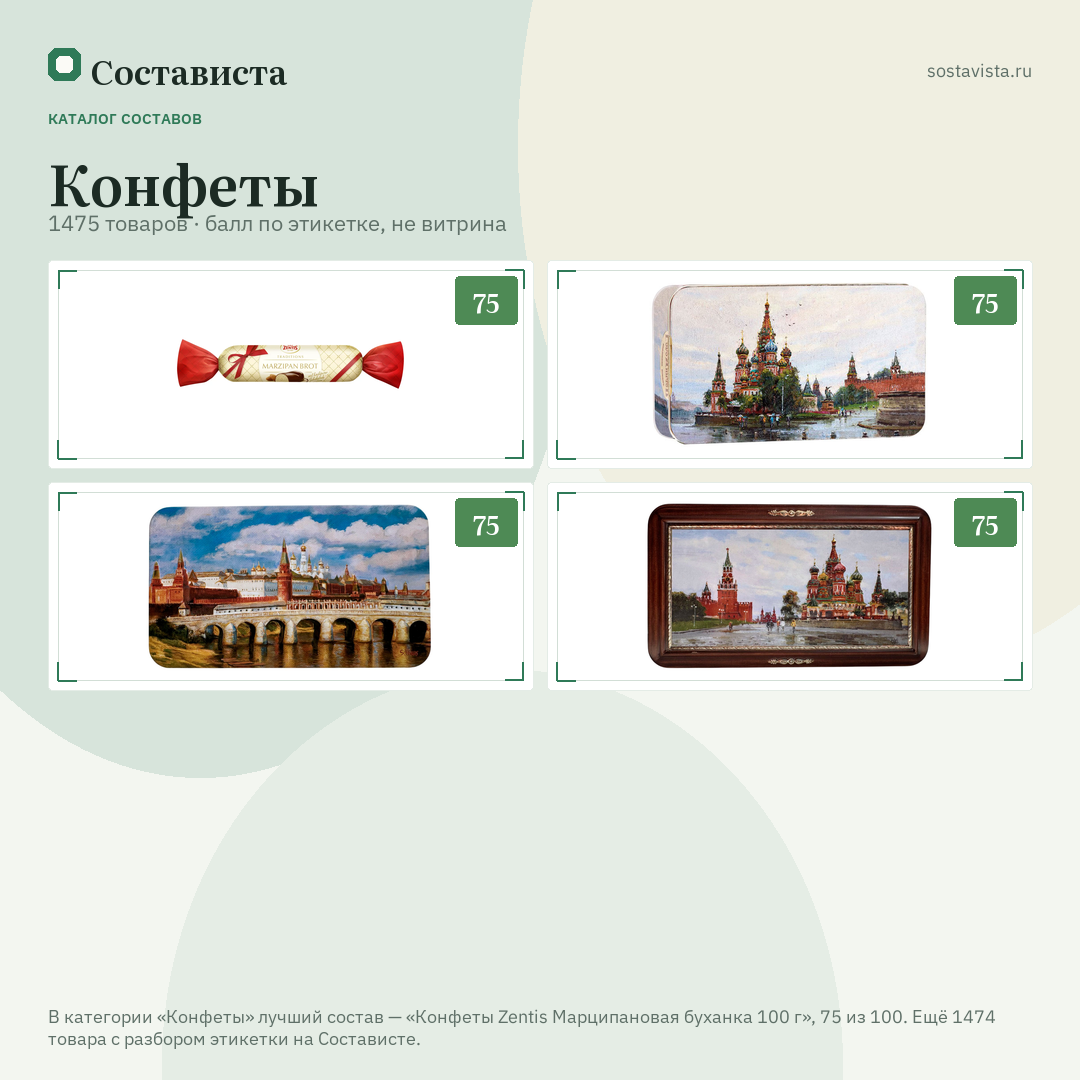 Конфеты: 1475 товаров в каталоге Состависты