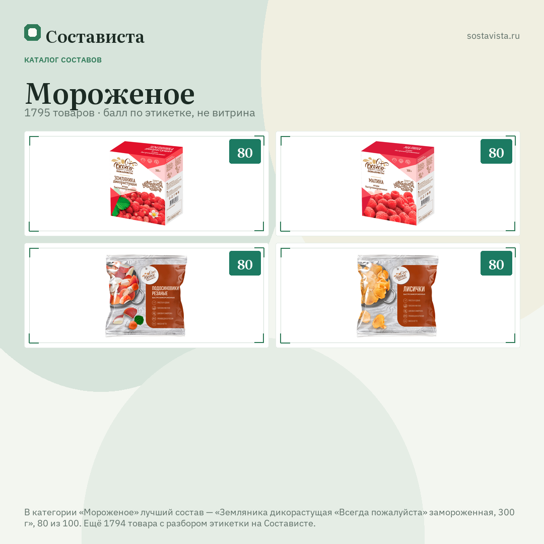 Мороженое: 1795 товаров в каталоге Состависты