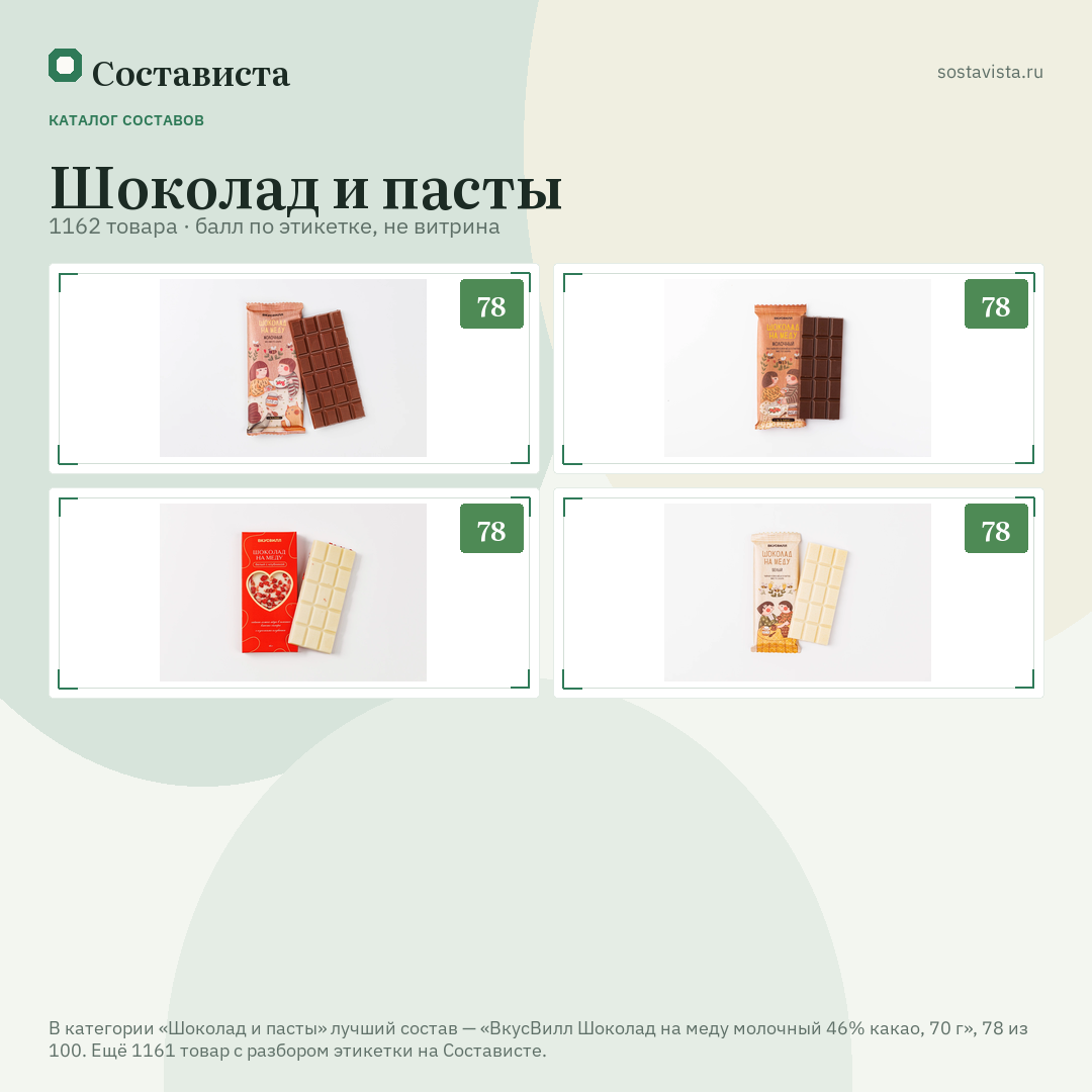 Шоколад и пасты: 1162 товара в каталоге Состависты