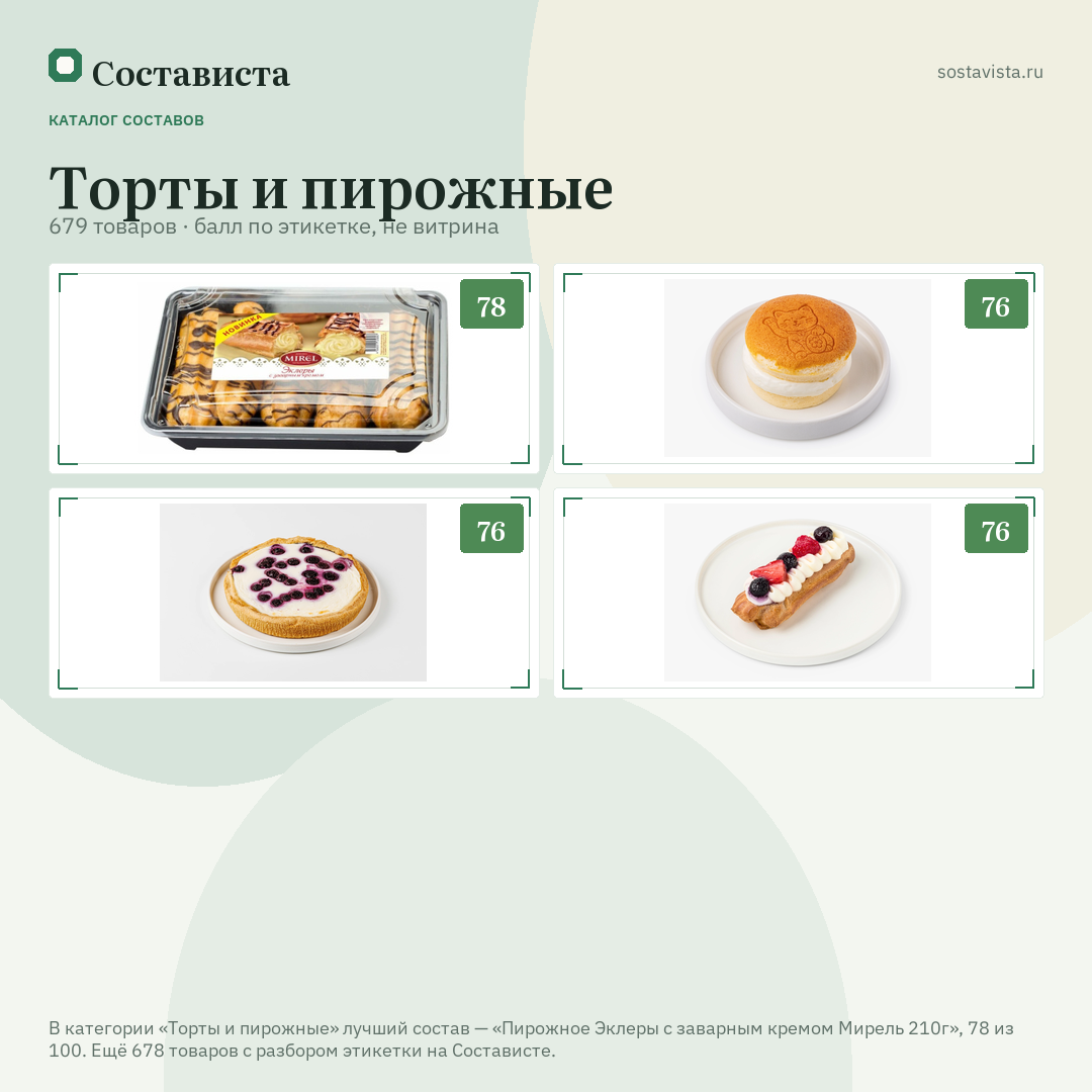 Торты и пирожные: 679 товаров в каталоге Состависты