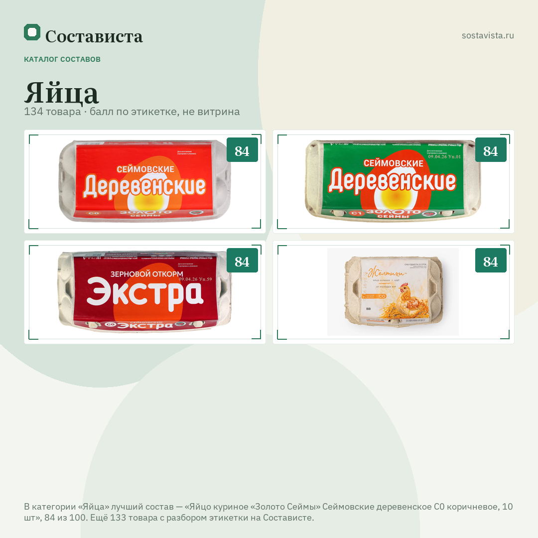 Яйца: 134 товара в каталоге Состависты