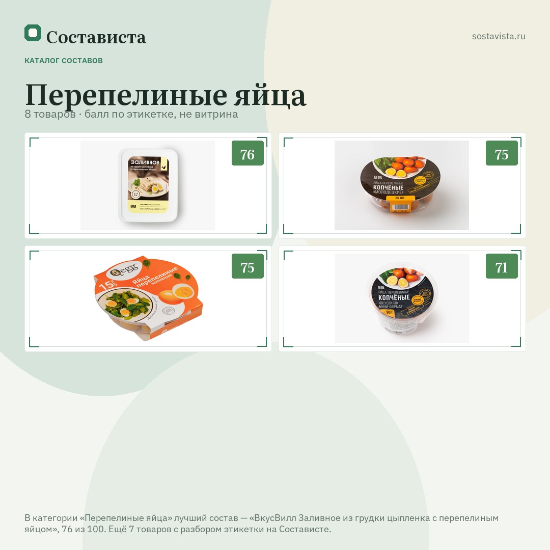Перепелиные яйца: 8 товаров в каталоге Состависты
