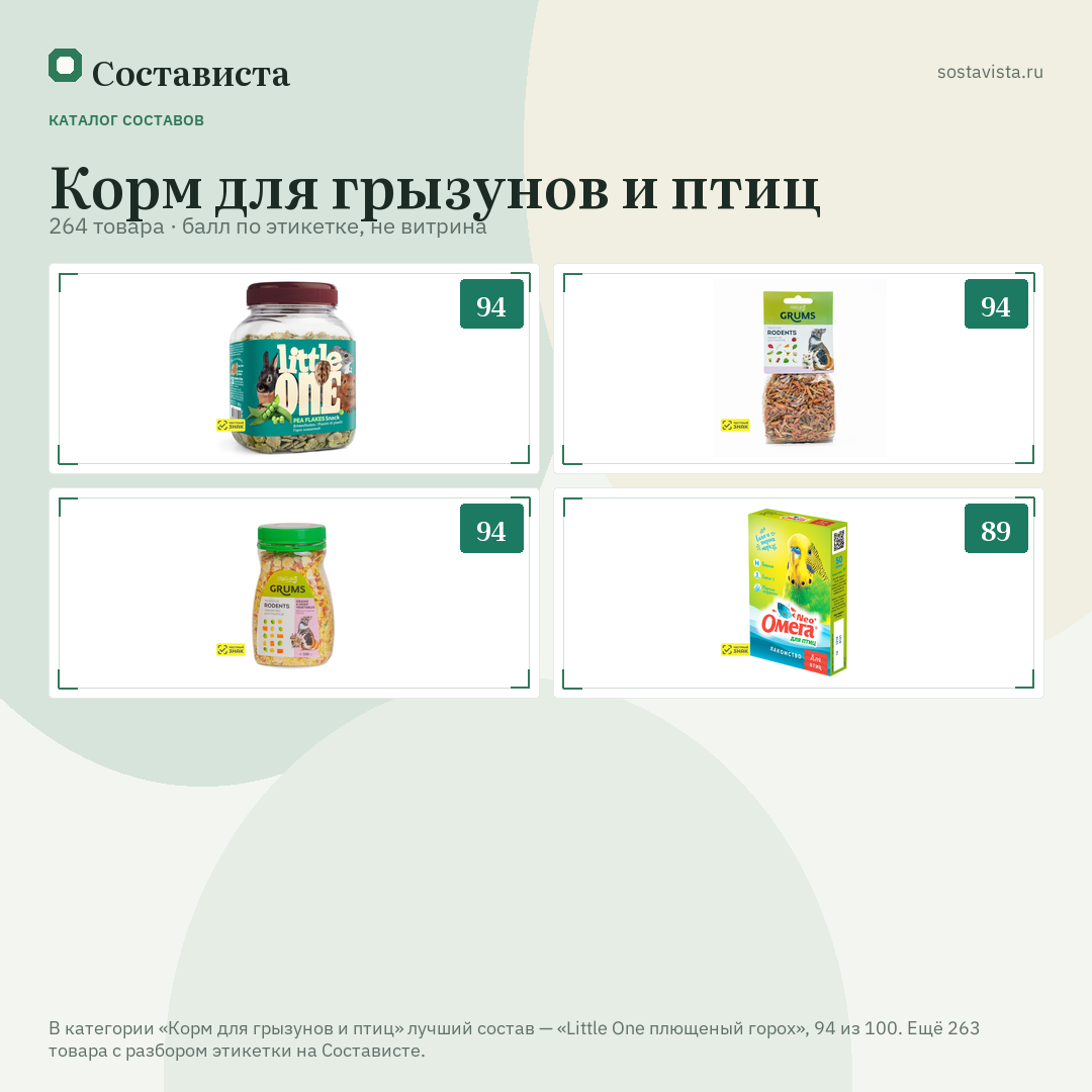 Корм для грызунов и птиц: 264 товара в каталоге Состависты