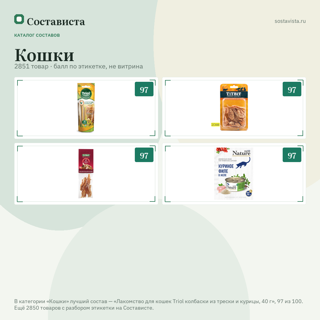 Кошки: 2851 товар в каталоге Состависты