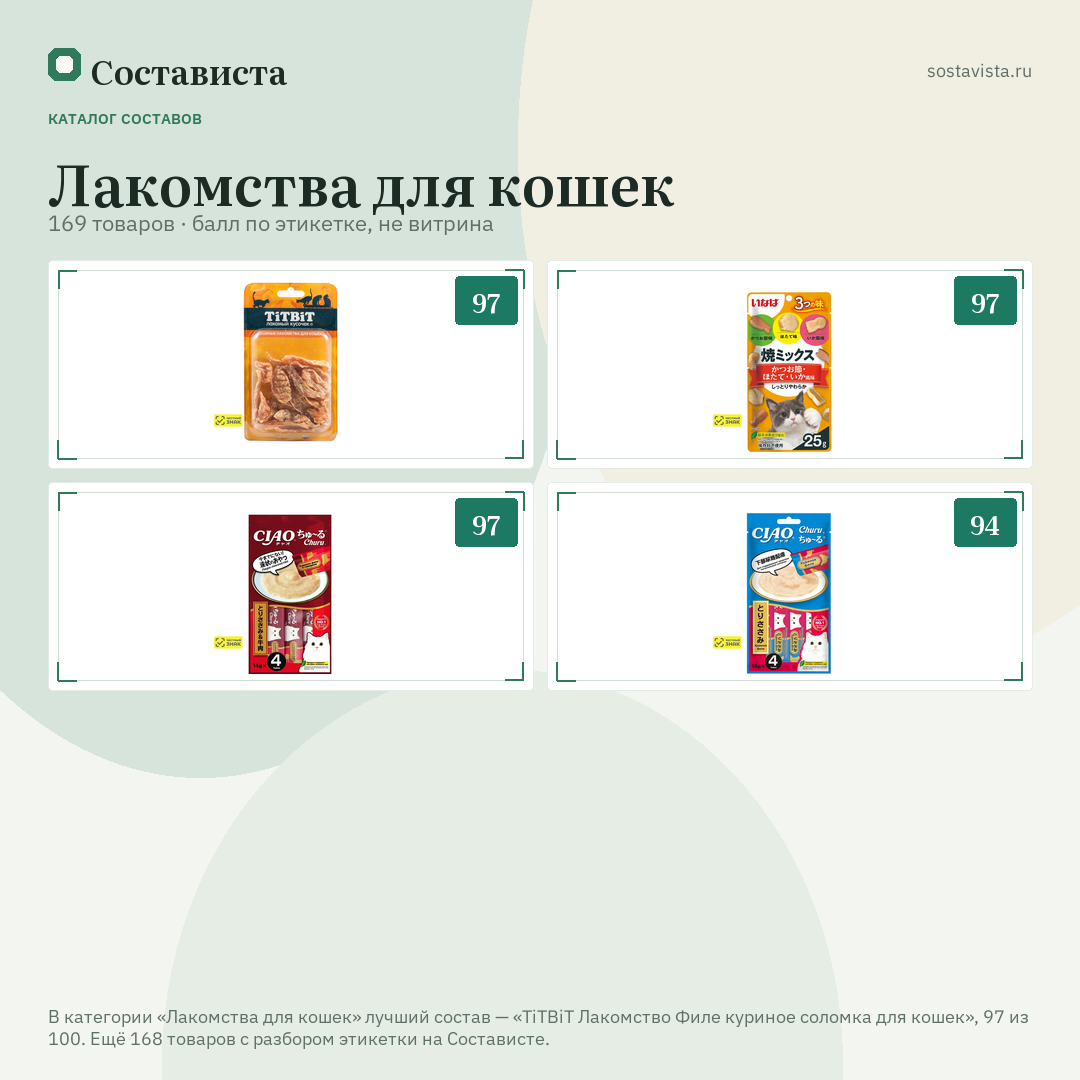Лакомства для кошек: 169 товаров в каталоге Состависты