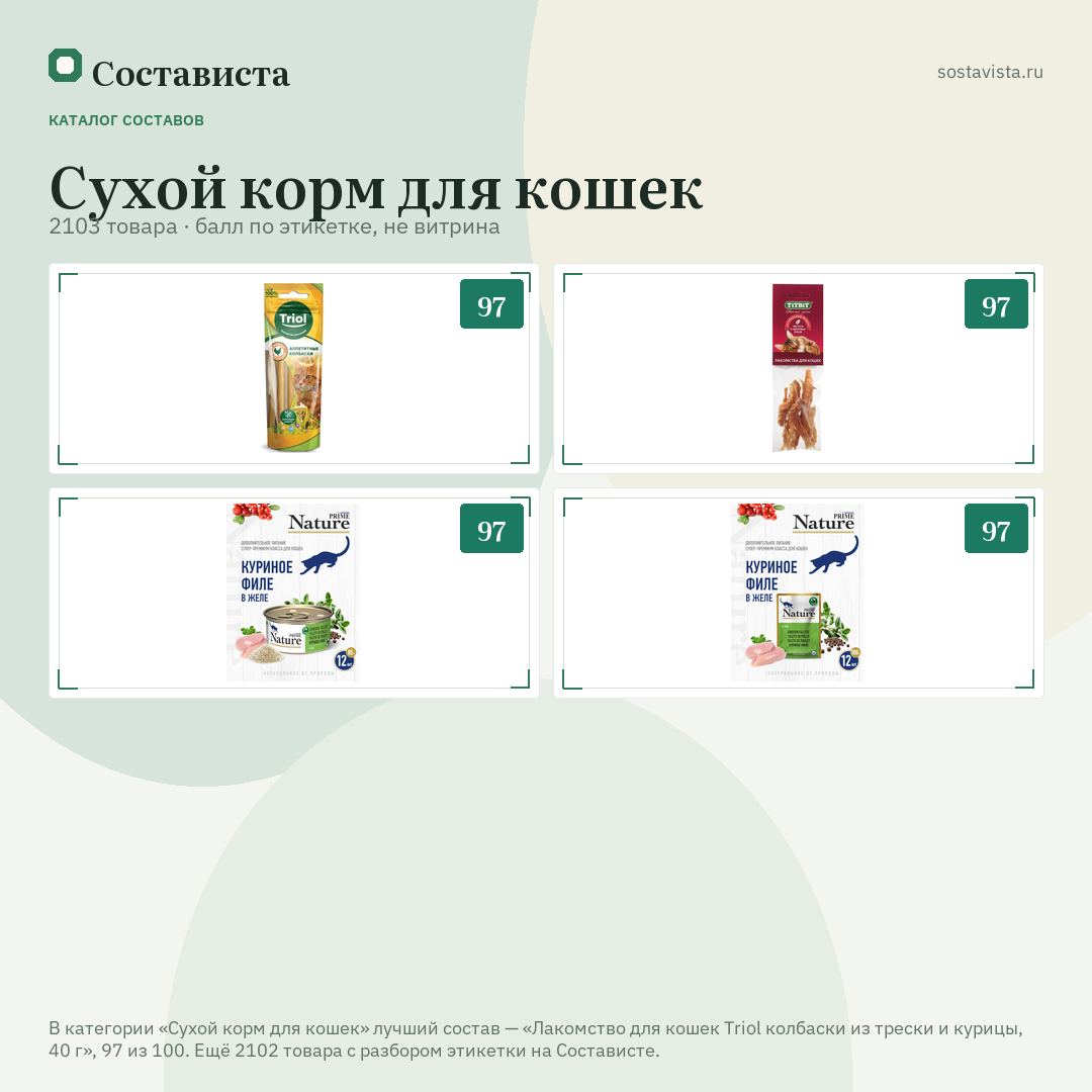 Сухой корм для кошек: 2103 товара в каталоге Состависты