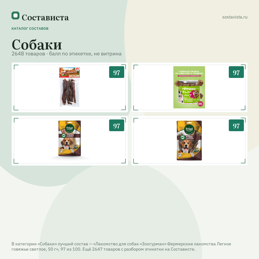 Собаки: 2648 товаров в каталоге Состависты