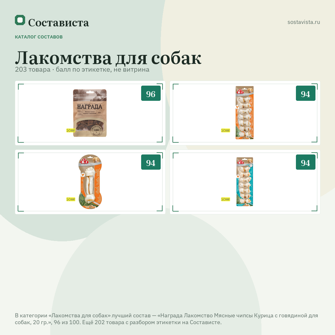 Лакомства для собак: 203 товара в каталоге Состависты