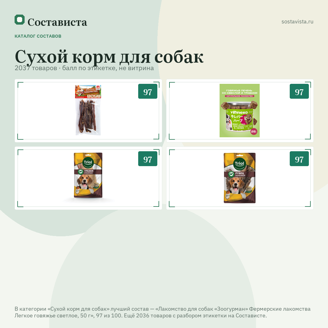 Сухой корм для собак: 2037 товаров в каталоге Состависты