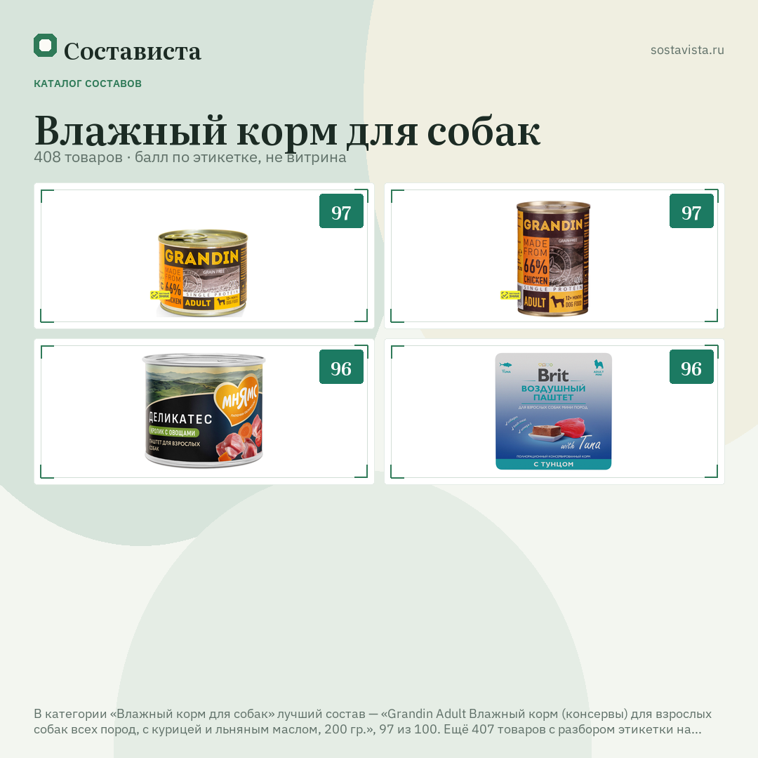 Влажный корм для собак: 408 товаров в каталоге Состависты