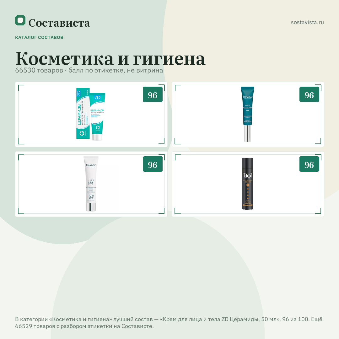 Косметика и гигиена: 66530 товаров в каталоге Состависты