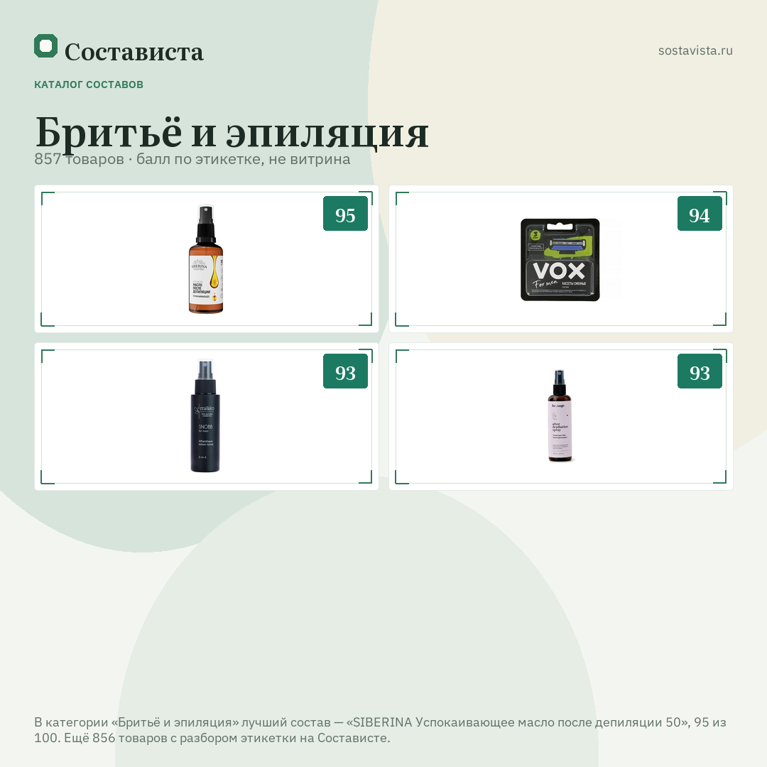 Бритьё и эпиляция: 857 товаров в каталоге Состависты