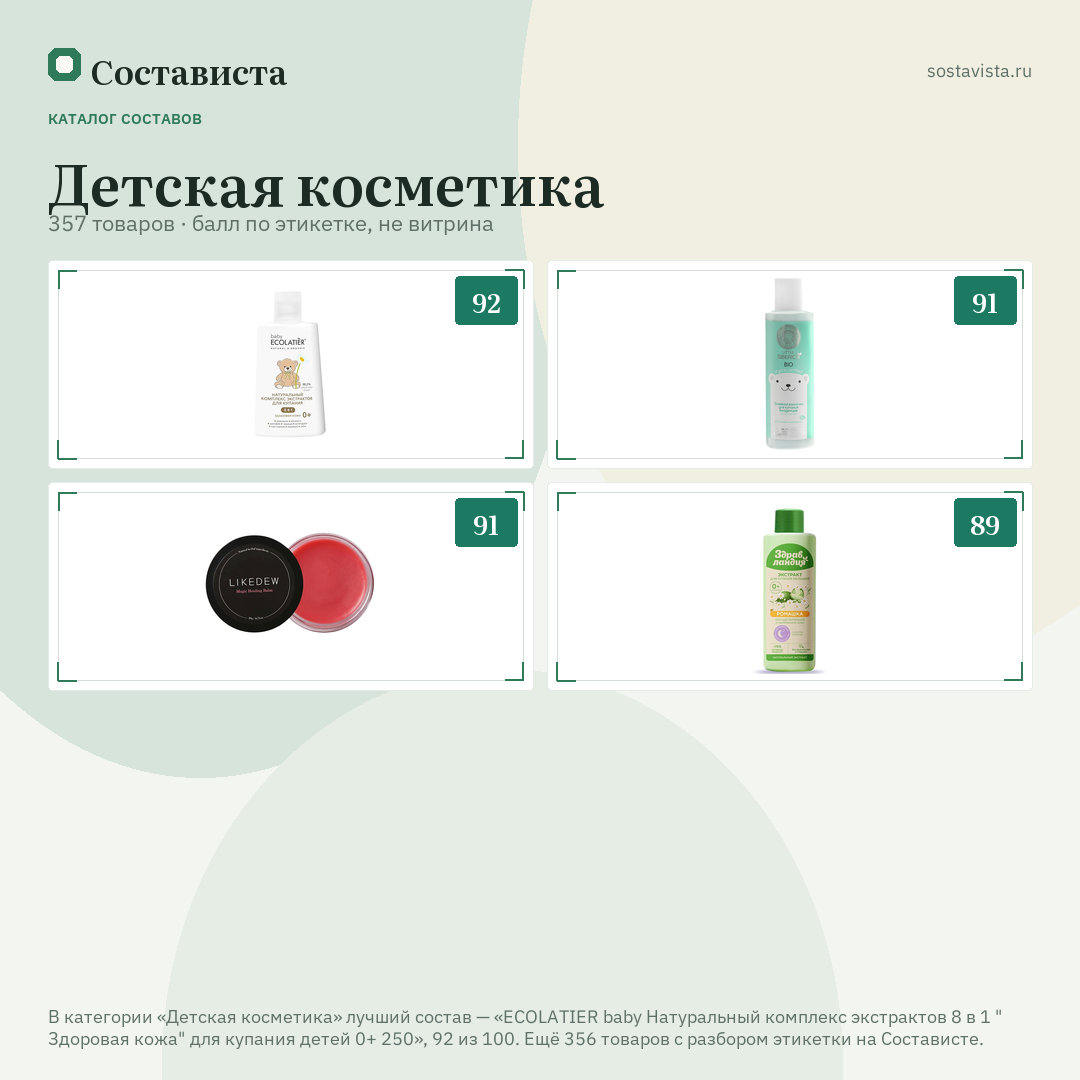 Детская косметика: 357 товаров в каталоге Состависты