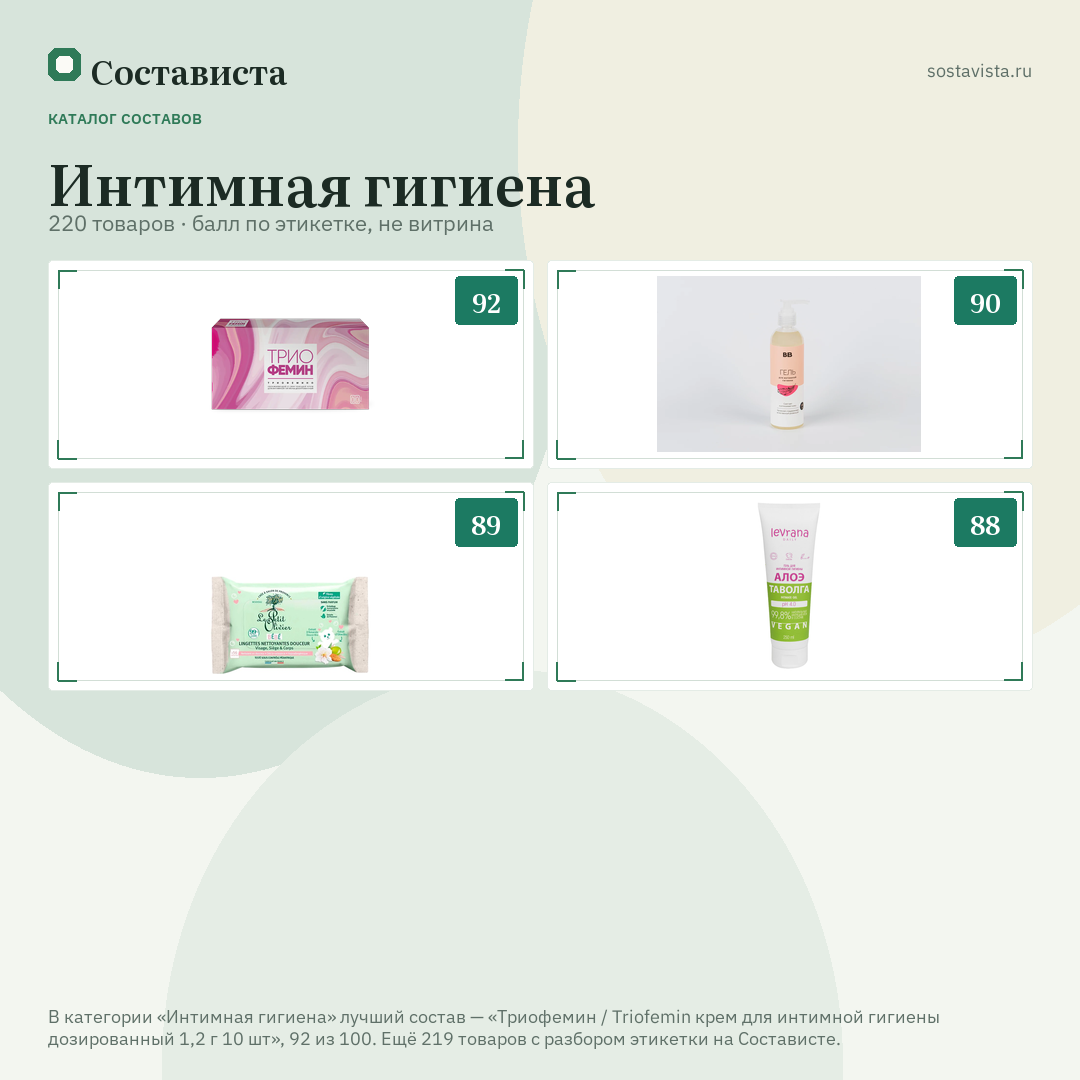 Интимная гигиена: 220 товаров в каталоге Состависты