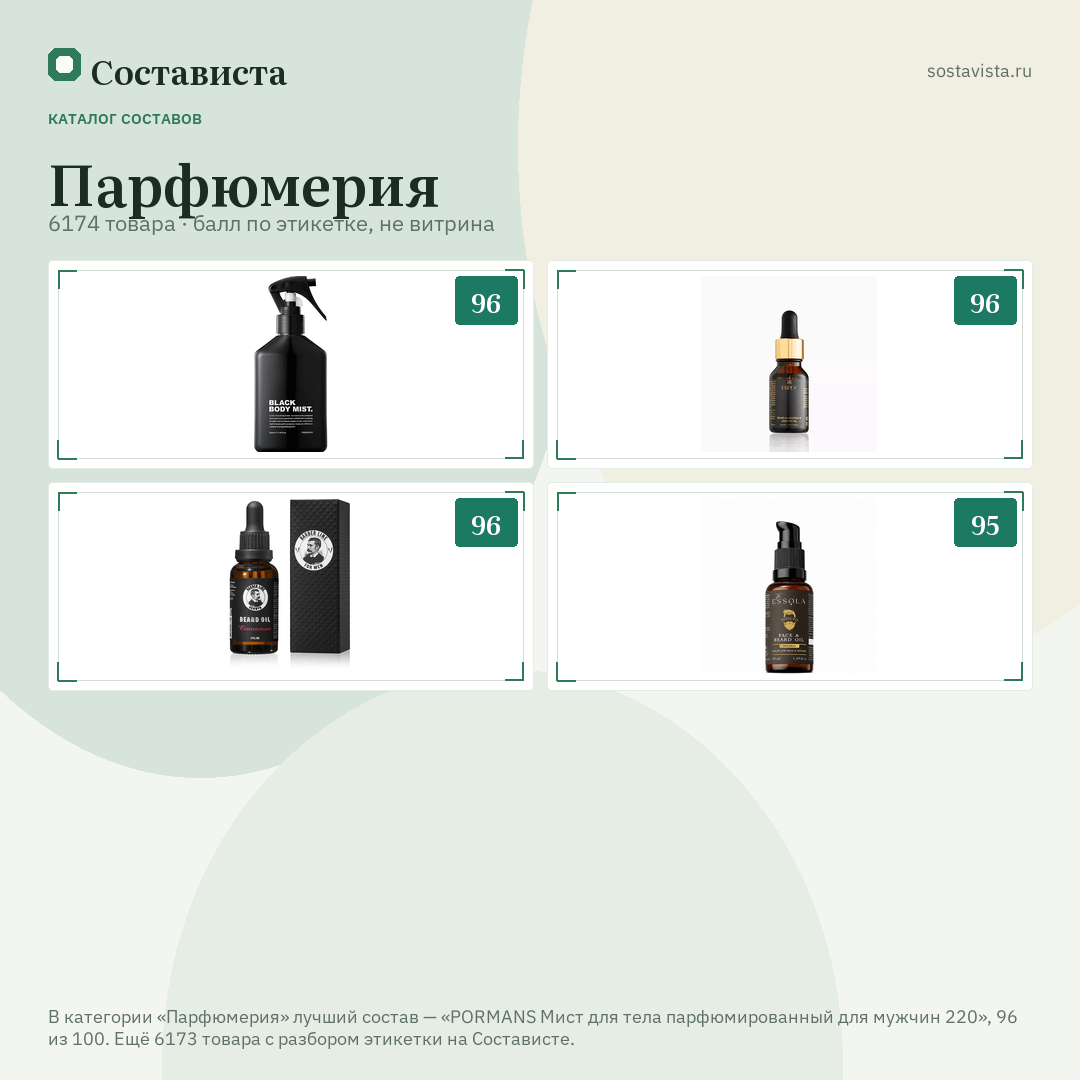 Парфюмерия: 6174 товара в каталоге Состависты