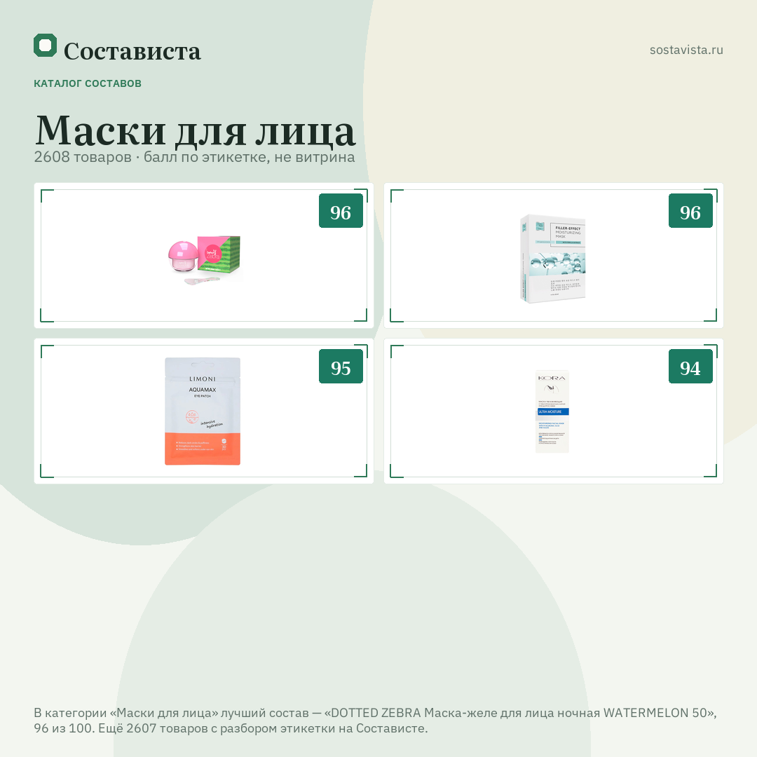Маски для лица: 2608 товаров в каталоге Состависты