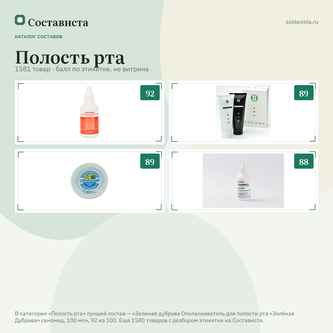 Полость рта: 1581 товар в каталоге Состависты
