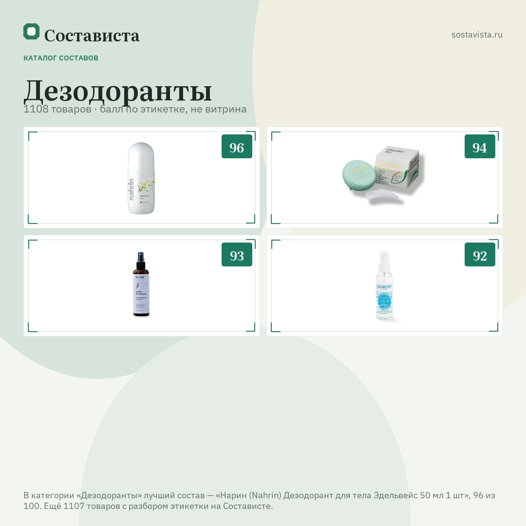 Дезодоранты: 1108 товаров в каталоге Состависты