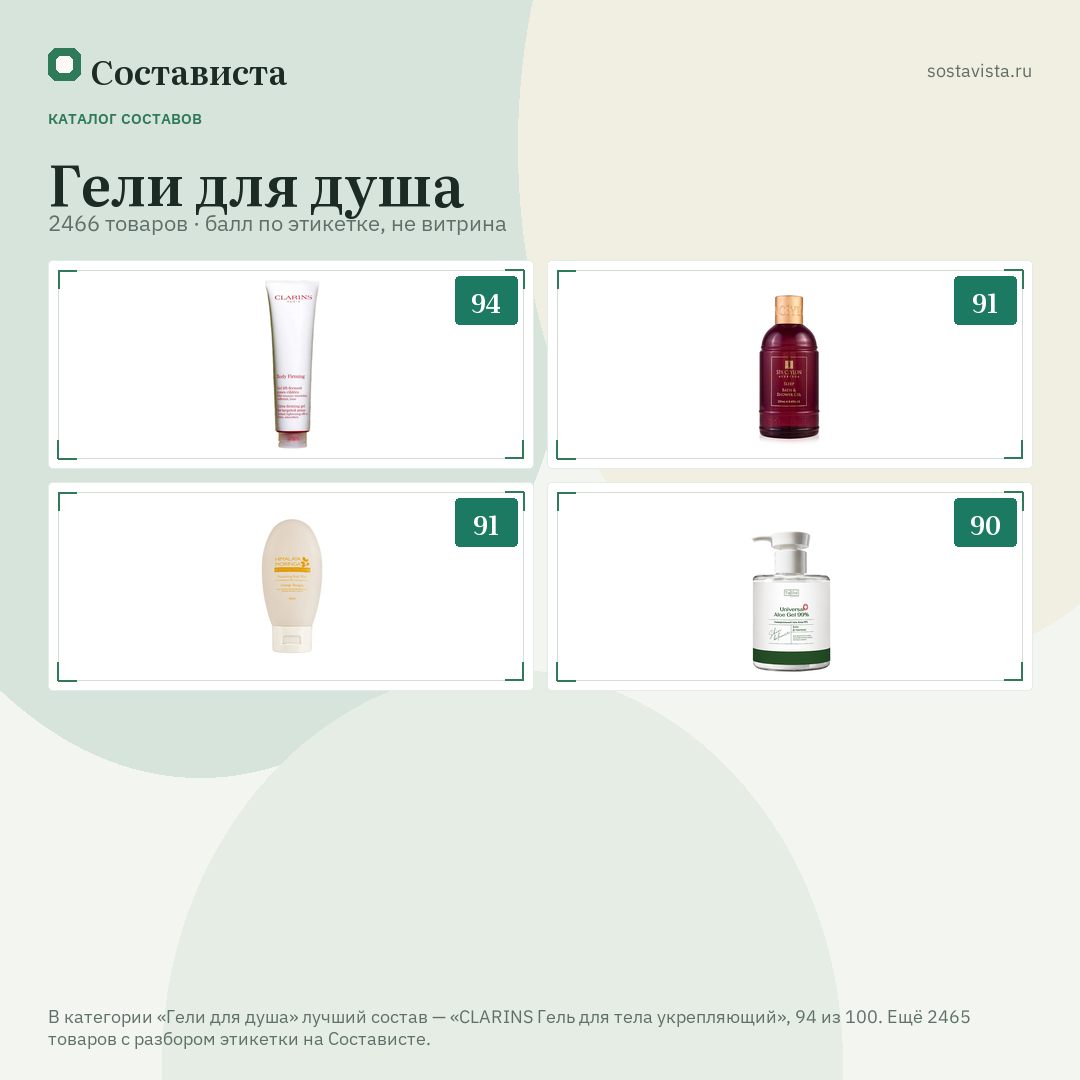 Гели для душа: 2466 товаров в каталоге Состависты