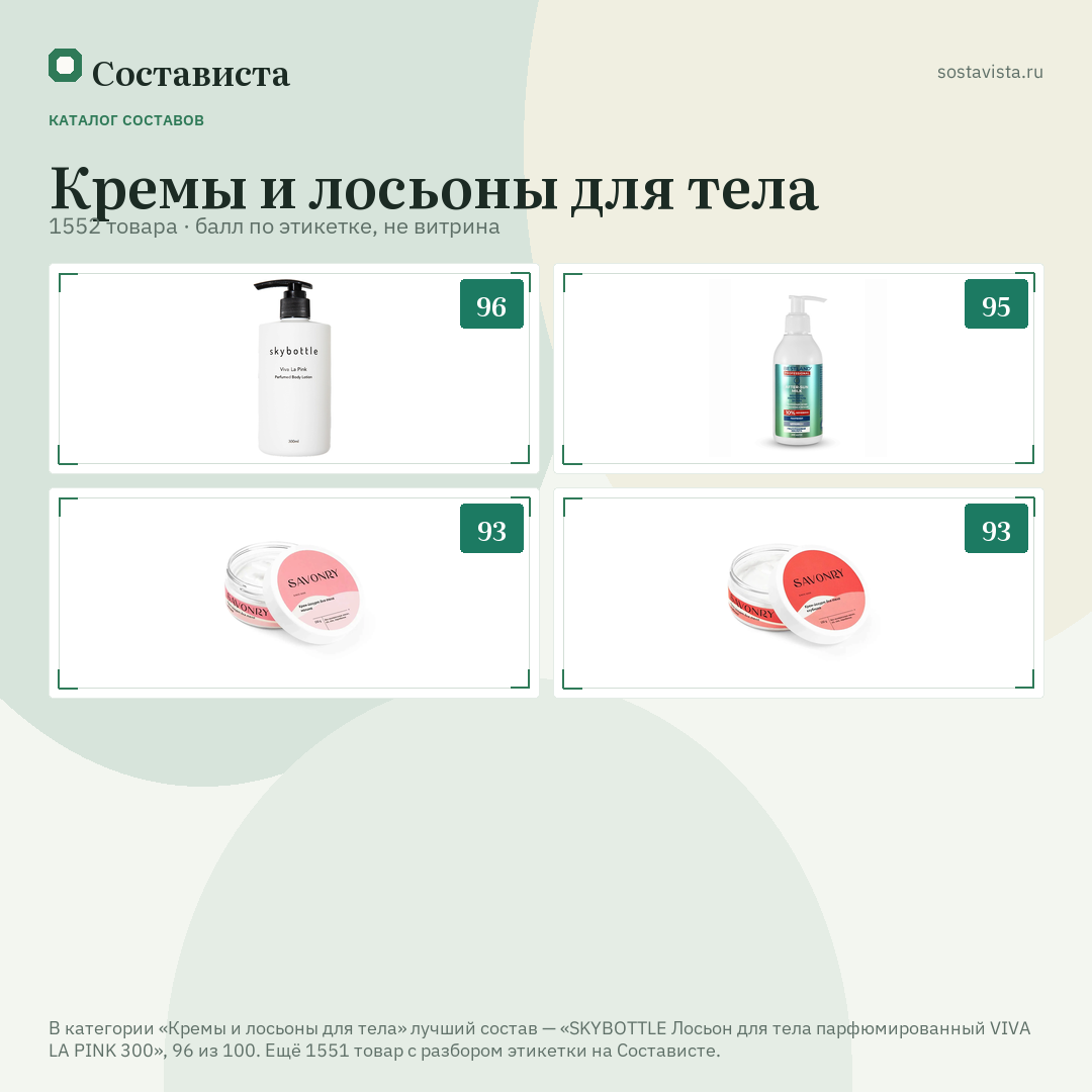 Кремы и лосьоны для тела: 1552 товара в каталоге Состависты