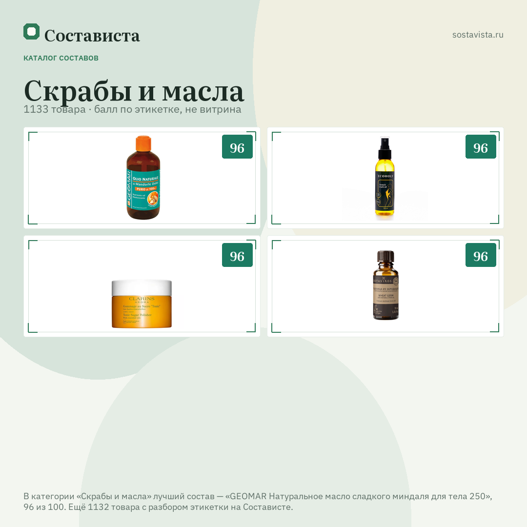 Скрабы и масла: 1133 товара в каталоге Состависты