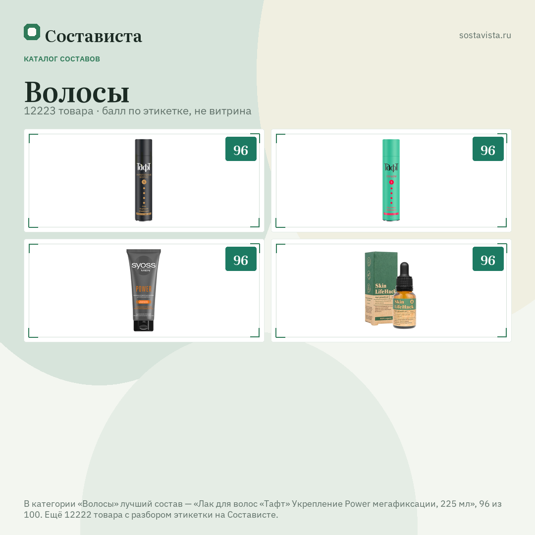 Волосы: 12223 товара в каталоге Состависты