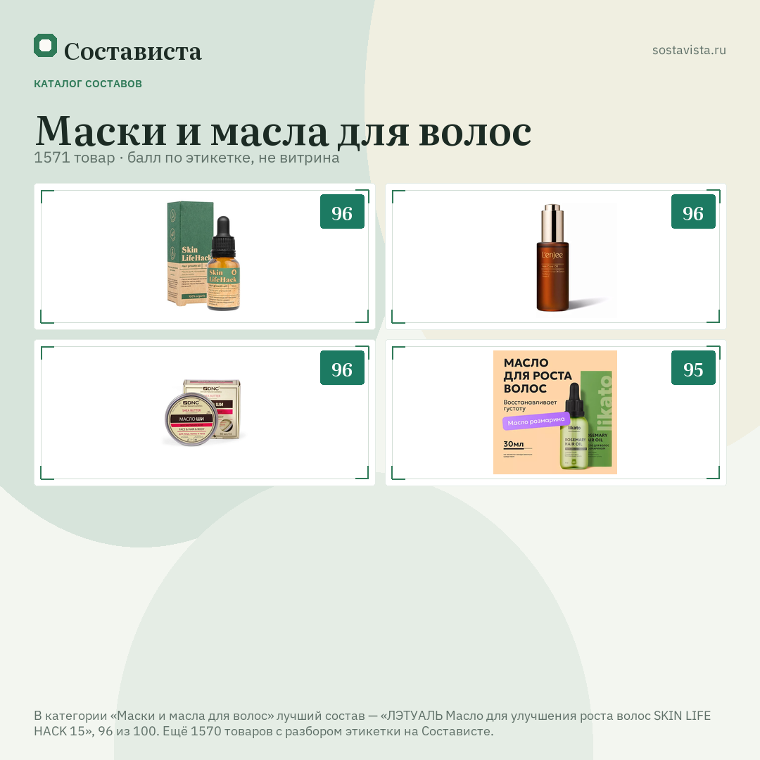 Маски и масла для волос: 1571 товар в каталоге Состависты