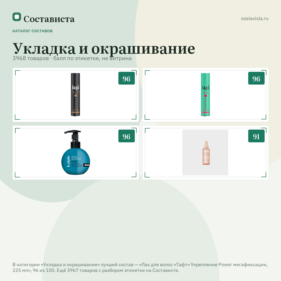 Укладка и окрашивание: 3968 товаров в каталоге Состависты