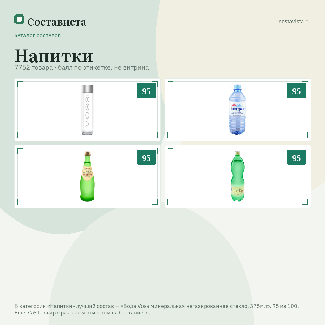 Напитки: 7762 товара в каталоге Состависты