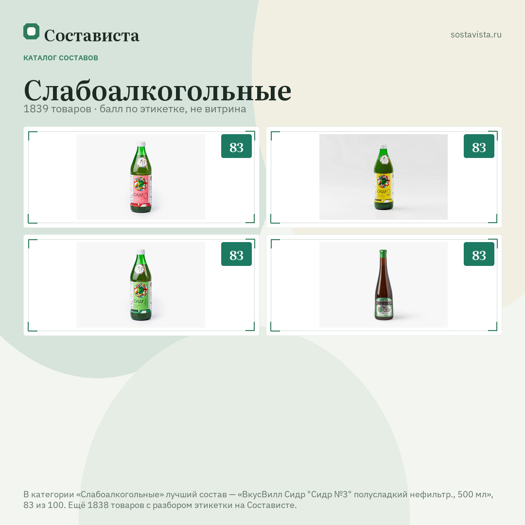 Слабоалкогольные: 1839 товаров в каталоге Состависты