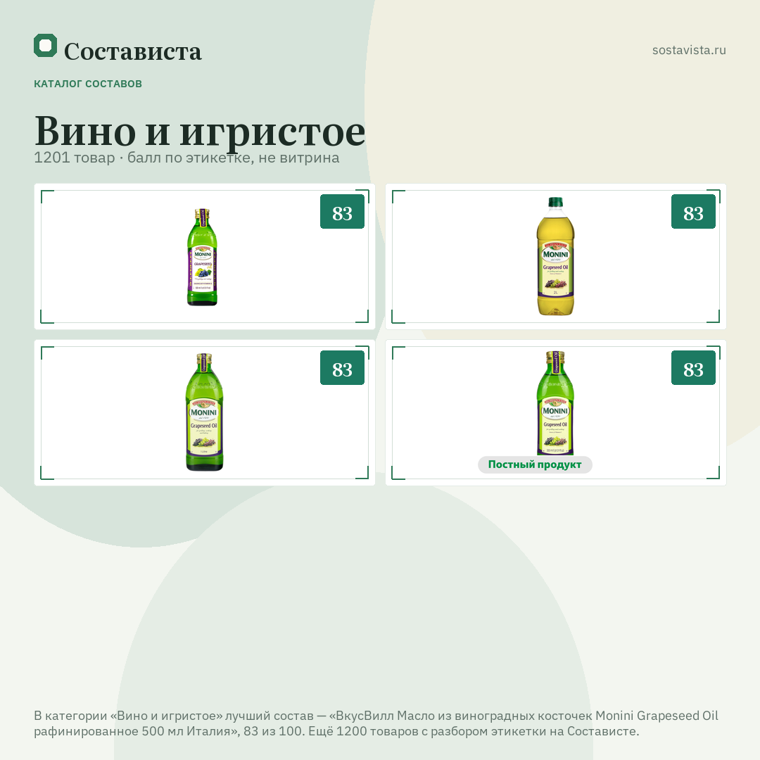 Вино и игристое: 1201 товар в каталоге Состависты
