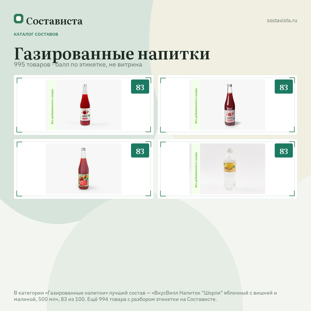 Газированные напитки: 995 товаров в каталоге Состависты