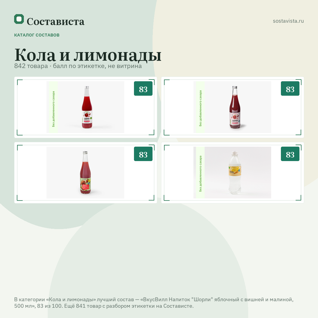Кола и лимонады: 842 товара в каталоге Состависты