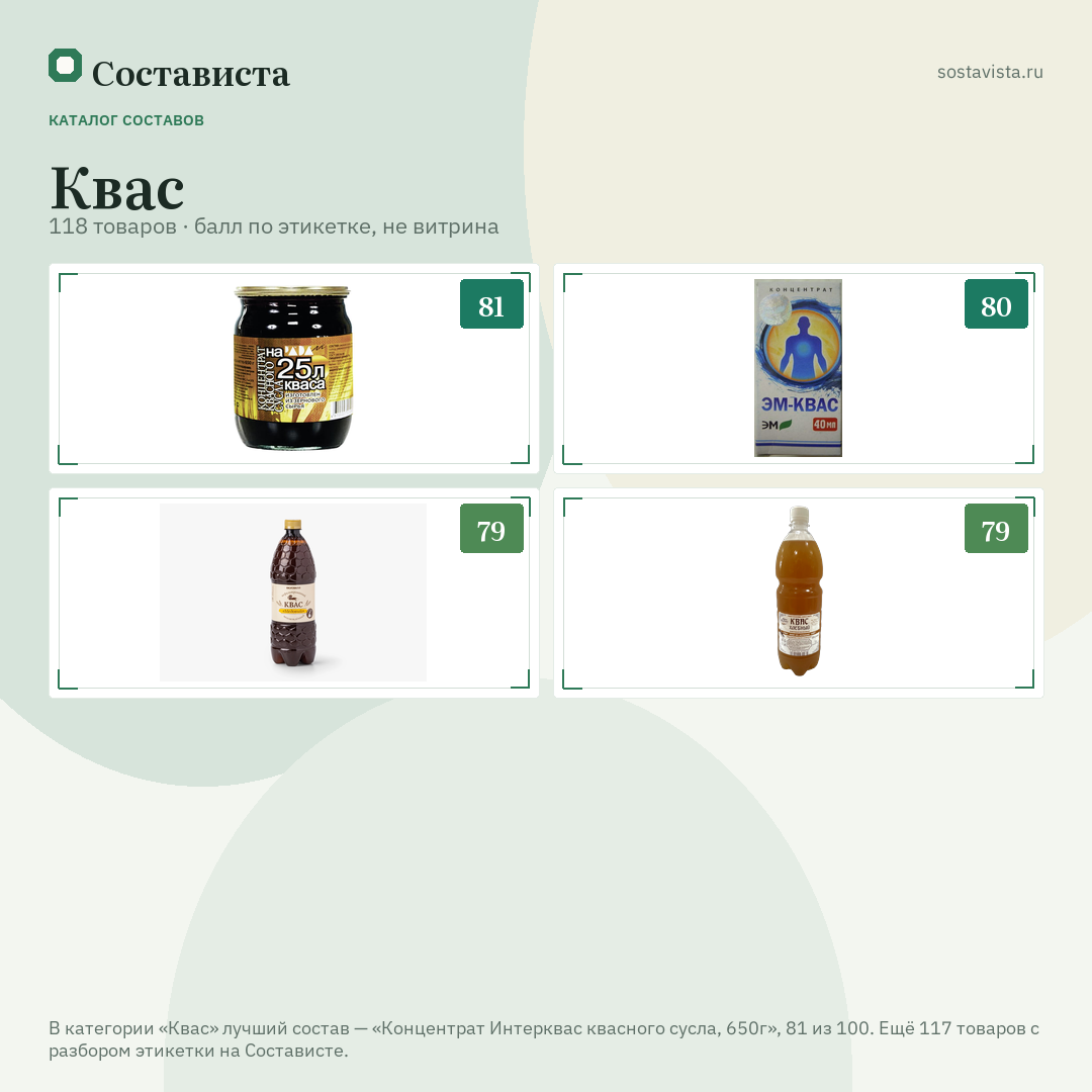 Квас: 118 товаров в каталоге Состависты