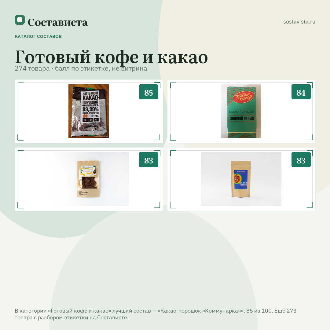 Готовый кофе и какао: 274 товара в каталоге Состависты