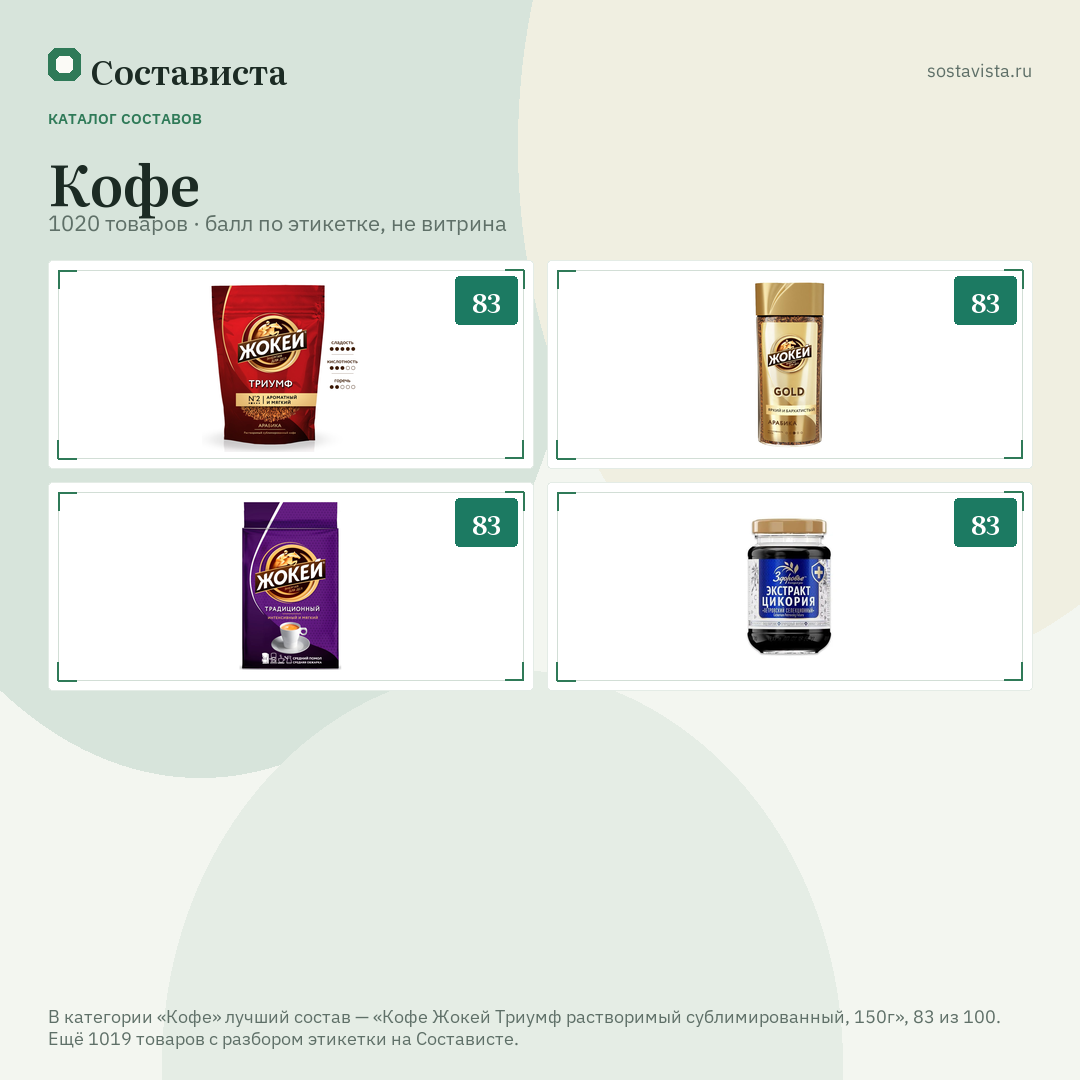 Кофе: 1020 товаров в каталоге Состависты