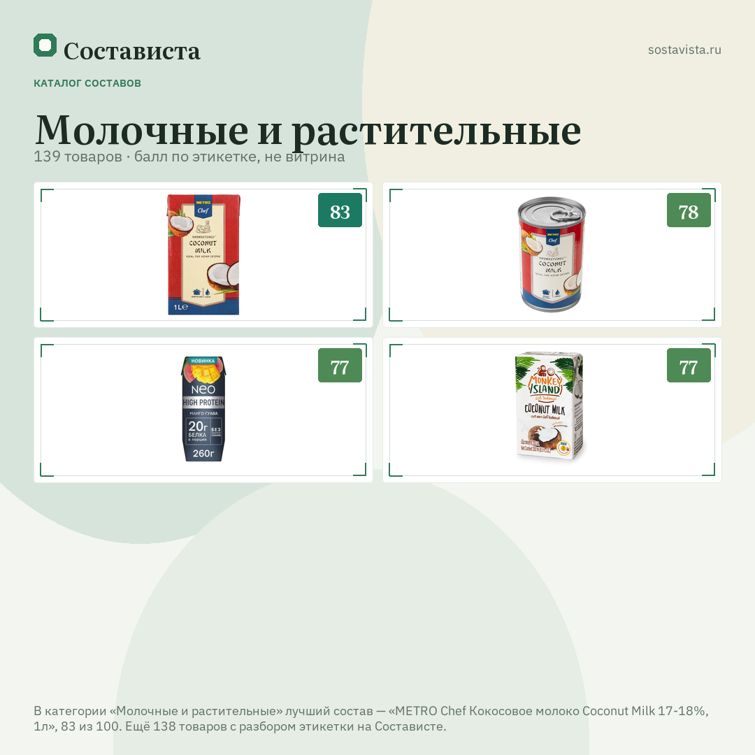 Молочные и растительные: 139 товаров в каталоге Состависты