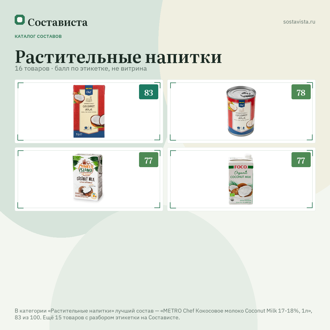 Растительные напитки: 16 товаров в каталоге Состависты