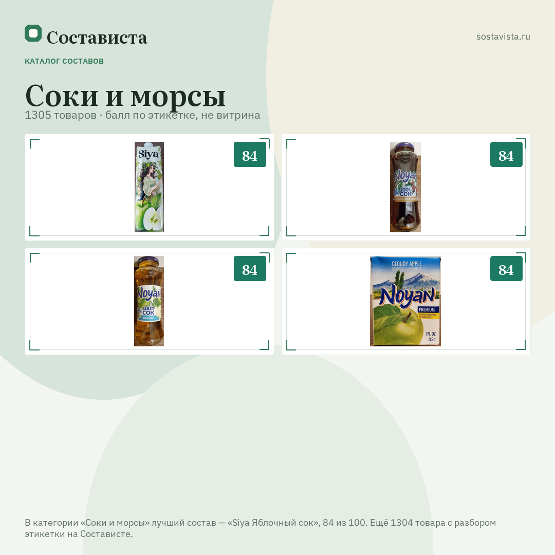 Соки и морсы: 1305 товаров в каталоге Состависты