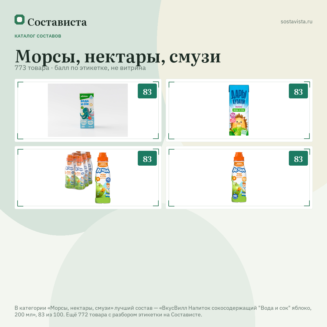 Морсы, нектары, смузи: 773 товара в каталоге Состависты