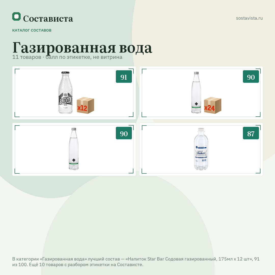 Газированная вода: 11 товаров в каталоге Состависты