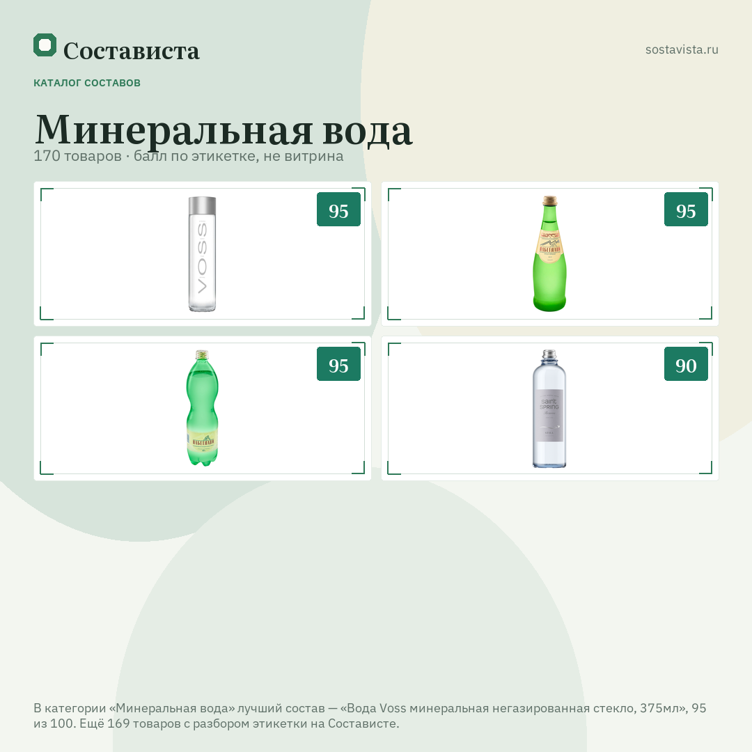 Минеральная вода: 170 товаров в каталоге Состависты