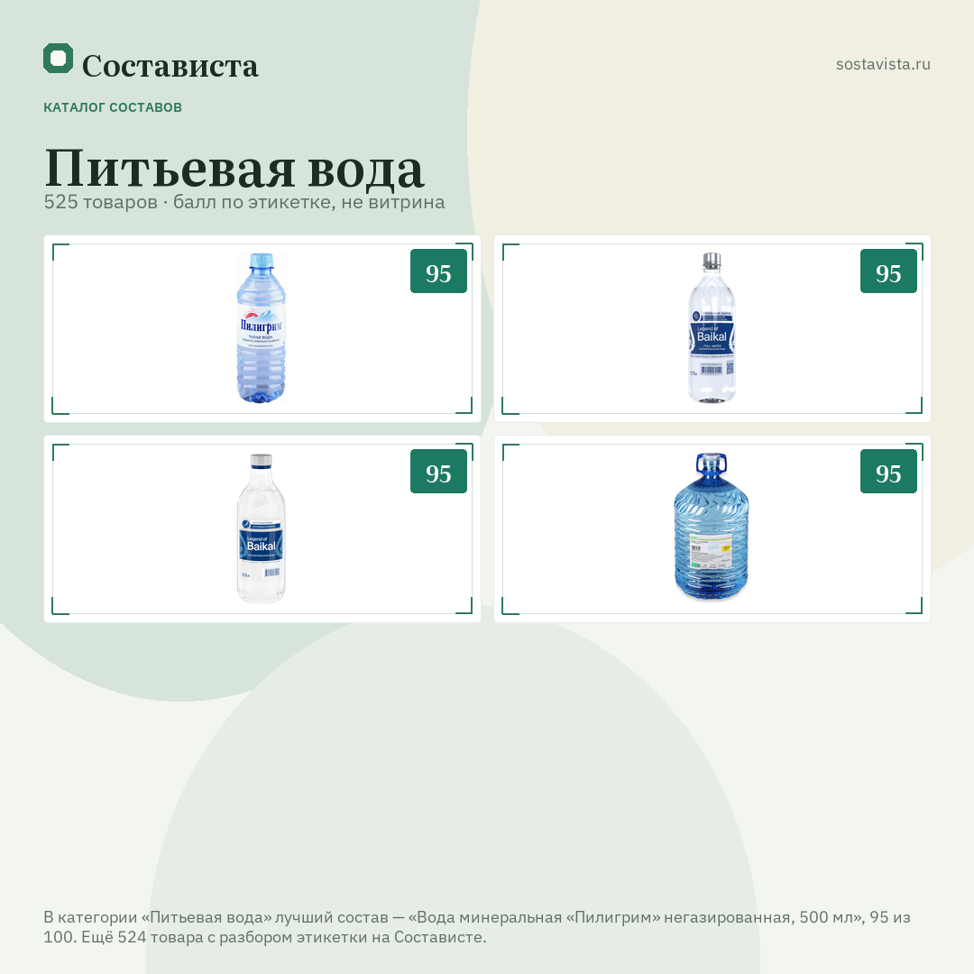 Питьевая вода: 525 товаров в каталоге Состависты
