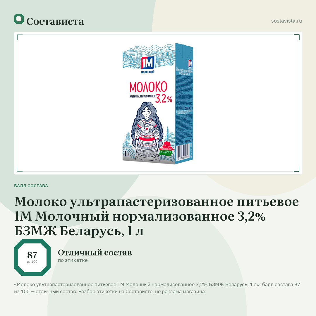 Молоко ультрапастеризованное питьевое 1М Молочный нормализованное 3,2% БЗМЖ Беларусь, 1 л: балл состава 87 из 100 — Состависта