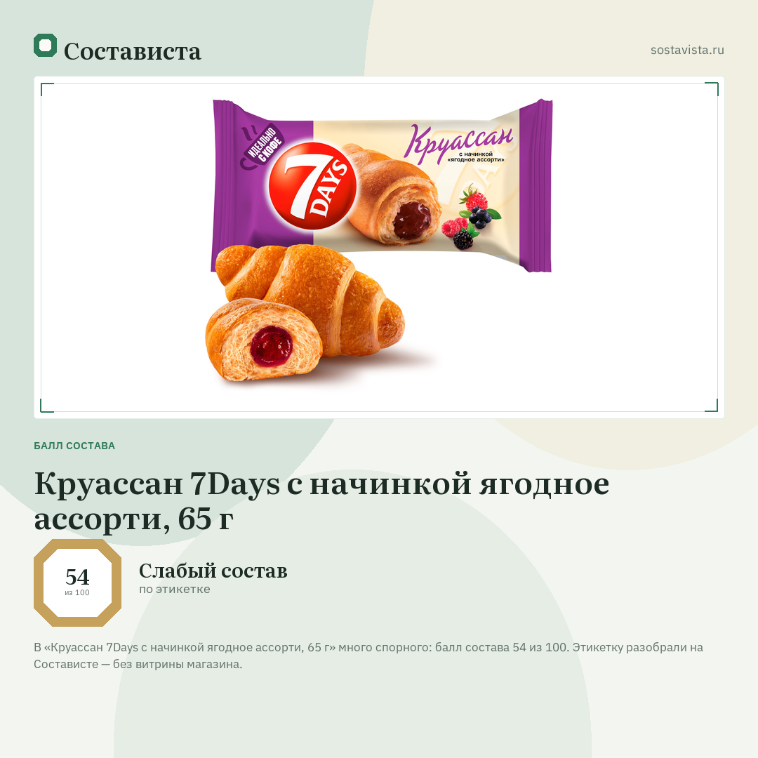 Круассан 7Days с начинкой ягодное ассорти, 65 г: балл состава 54 из 100 — Состависта