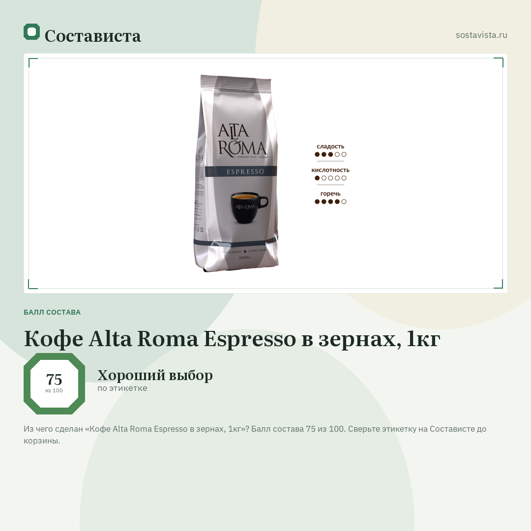 Кофе Alta Roma Espresso в зернах, 1кг: балл состава 75 из 100 — Состависта