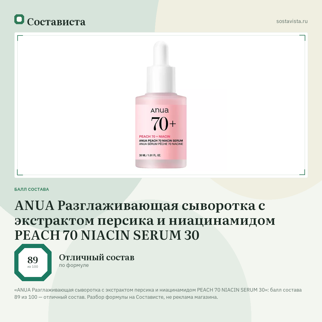 ANUA Разглаживающая сыворотка с экстрактом персика и ниацинамидом PEACH 70 NIACIN SERUM 30: балл состава 89 из 100 — Состависта