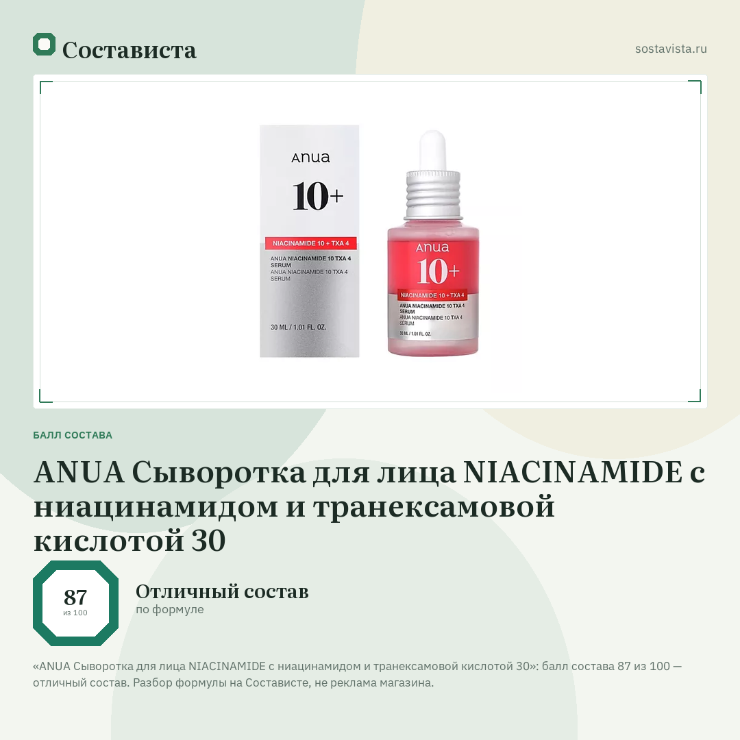 ANUA Сыворотка для лица NIACINAMIDE с ниацинамидом и транексамовой кислотой 30: балл состава 87 из 100 — Состависта