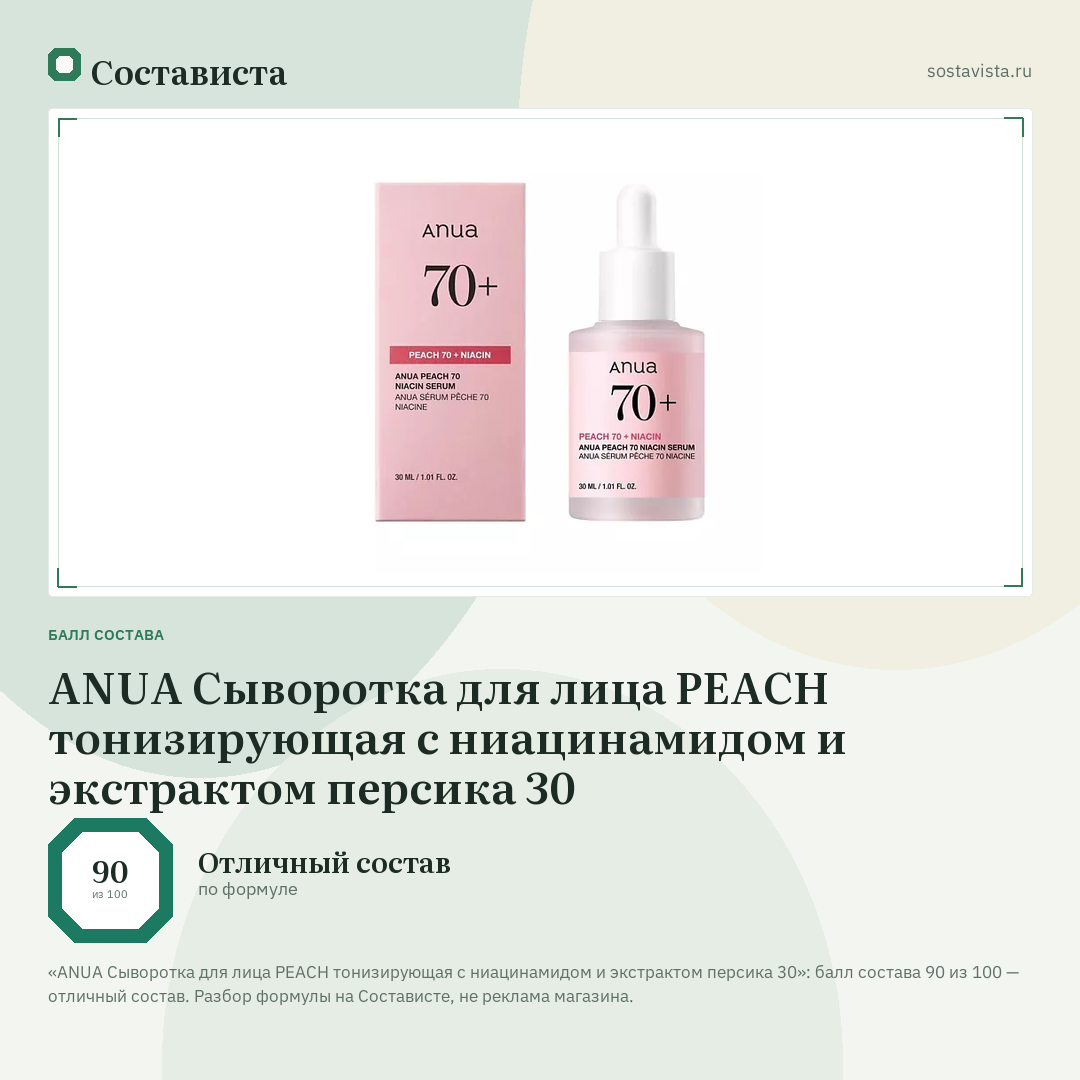 ANUA Сыворотка для лица PEACH тонизирующая с ниацинамидом и экстрактом персика 30: балл состава 90 из 100 — Состависта