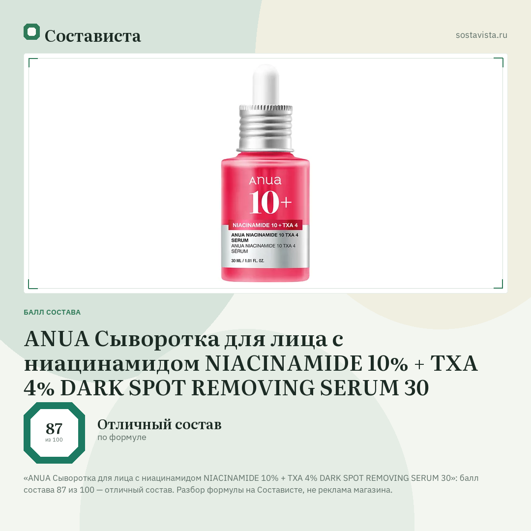 ANUA Сыворотка для лица с ниацинамидом NIACINAMIDE 10% + TXA 4% DARK SPOT REMOVING SERUM 30: балл состава 87 из 100 — Состависта